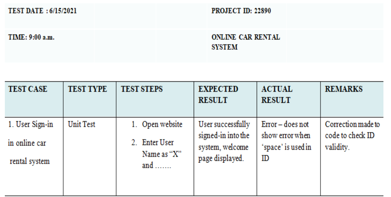 Sample of Test Case